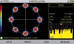 Diagramme de constellation 8PSK pour DVB-S2