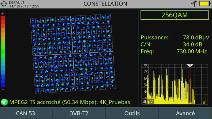 Diagramme de constellation DVB-T2